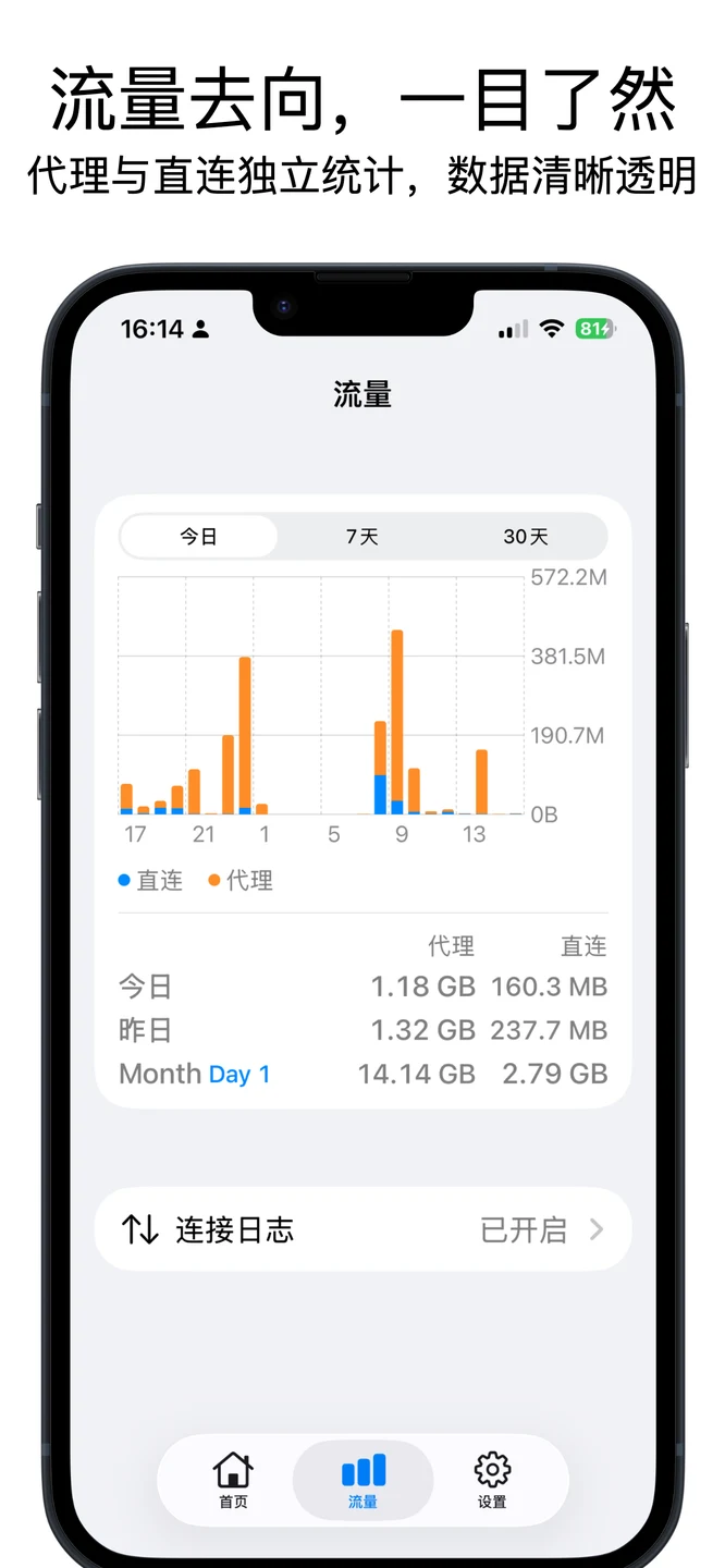 Dash VPN iPhone 官方界面预览 4